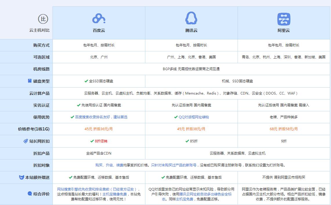宜良云主机代理对比.jpg